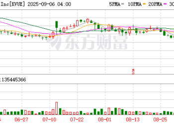 美国Kenvue公司股价大跌 知名感冒药泰诺陷入争议