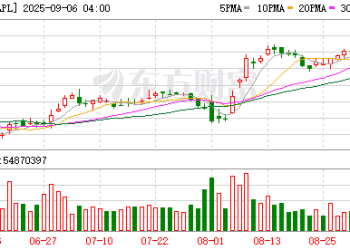 环球下周看点：美CPI报告重磅登场 苹果秋季发布会来袭