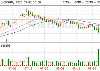 金融业年内最大罚单！华夏银行被罚8725万元！最新回应