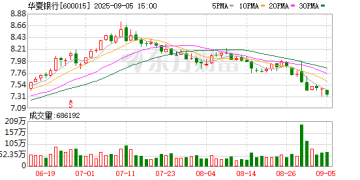 金融业年内最大罚单！华夏银行被罚8725万元！最新回应