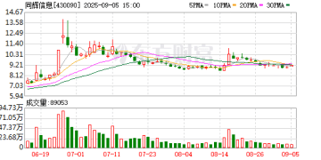 连续4年财务造假 IPO欺诈发行遭重罚