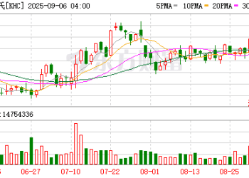 突发！巴菲特重大警告！发生了什么？