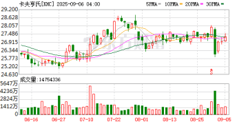 突发！巴菲特重大警告！发生了什么？