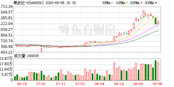事关「寒王」 重要调整即将生效！下周A股怎么走？
