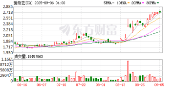股价暴涨近50%！又一黑马票房破10亿 2大主演平均年龄近70岁！