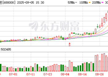 1200亿巨头突然火了！澜起科技超230家机构调研 发生了什么？