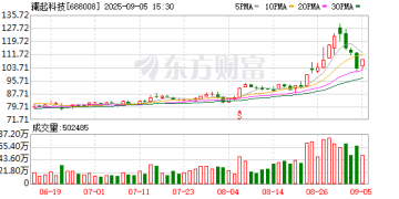 1200亿巨头突然火了！澜起科技超230家机构调研 发生了什么？