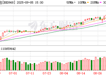 固态电池概念火爆 多家上市公司回复相关问题