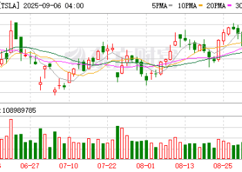 特斯拉开通「TeslaAI」的官方微博 并发布首条微博展示其人形机器人