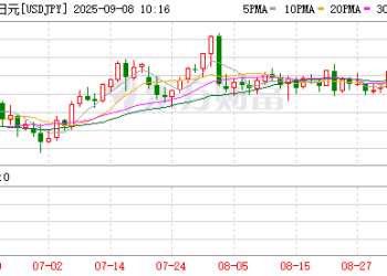 石破茂辞职引发日元、日债惨遭抛售 日本央行或重走低息路？