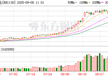 「金钱」的味道！公募掘金液冷赛道 技术升级预期吸引基金重仓