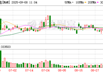甲醇反弹空间有限？
