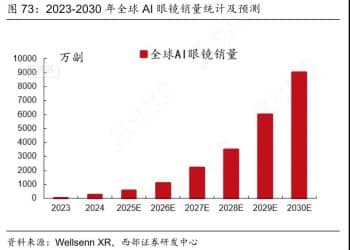 AI眼镜正在改写科技消费新格局