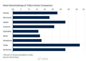 特斯拉董事会造了根金链子，要给马斯克万亿美元