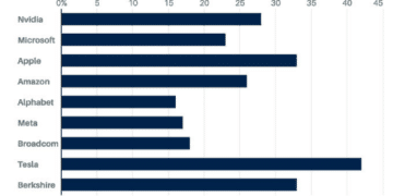 特斯拉董事会造了根金链子，要给马斯克万亿美元
