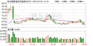 欧佩克同意自10月起进一步增产 连续「加量」之后油价路在何方？