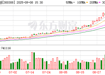 250亿元净利润预测引「互撕」？买方大佬泼冷水 多家券商却上调中际旭创盈利预测
