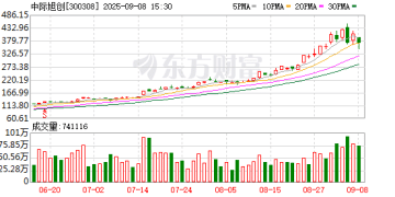 250亿元净利润预测引「互撕」？买方大佬泼冷水 多家券商却上调中际旭创盈利预测