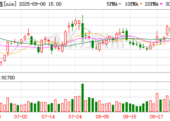 「金九银十」消费旺季到来 镍价能否一改疲软态势？