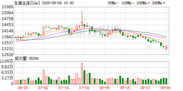 9月生猪市场肥标差或将继续走扩