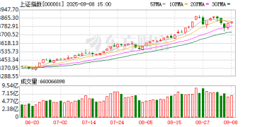 十大券商策略：短期调整接近尾声 上行逻辑仍未改变 资金聚焦高低切