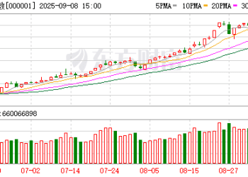 十大券商策略：短期调整接近尾声 上行逻辑仍未改变 资金聚焦高低切