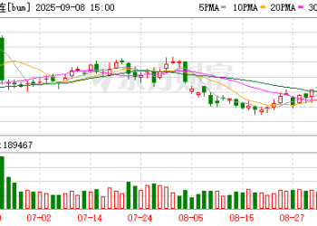 供需矛盾仍然突出 沥青价格旺季上行空间或受限