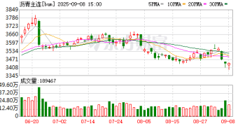 供需矛盾仍然突出 沥青价格旺季上行空间或受限