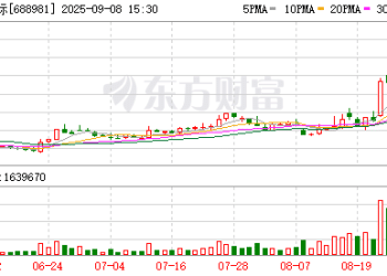 A股重磅！中芯国际、晶升股份明日复牌