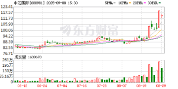 A股重磅！中芯国际、晶升股份明日复牌