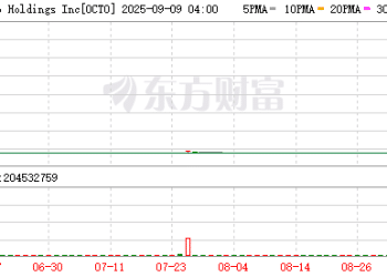华尔街科技股鼓吹手当上董事长 纳斯达克仙股暴涨3000%