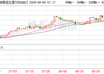 股、债、汇三杀 阿根廷资产遭遇猛烈抛售 发生了什么？