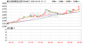 股、债、汇三杀 阿根廷资产遭遇猛烈抛售 发生了什么？