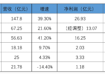 新茶饮半年大考：有人吃饱，有人跌倒