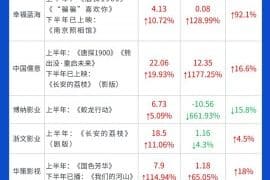 影视股回暖，估值逻辑悄悄变了