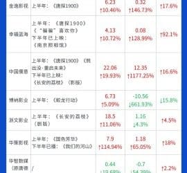 影视股回暖，估值逻辑悄悄变了