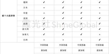跨境支付，上演牌照暗战