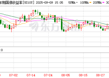 摇身一变成「衰退指标」？华尔街惶惶：美债收益率是不是跌太快了