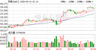 苹果发布iPhone Air 这是其迄今为止最薄的机型