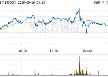 纽约期金站上3700美元/盎司 再创历史新高