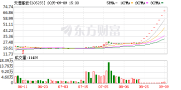 十连板「大牛股」再发公告！芯片背景公司入主 提示多项风险