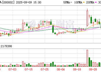 万科福州150亩地块被收储 12年闲置项目实现「去库存」