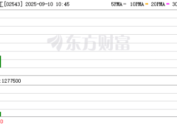 83岁博士敲钟 公司以6688倍登顶港股「超购王」