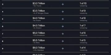 史上最贵「打工皇帝」！马斯克解锁 1 万亿美金工资，拢共分几步？