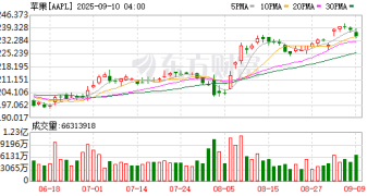 「史上最丑」与「丑上最薄」：iPhone 17系列背后的新战事