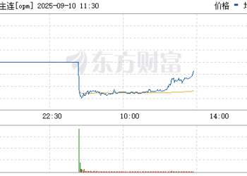 胶版印刷纸主力合约首日上市低开