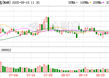 港口库存创新高 甲醇继续承压下行
