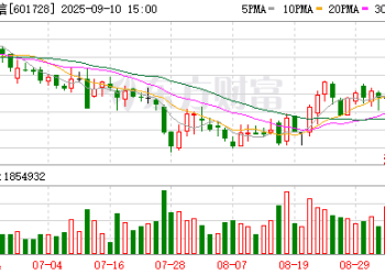 中国电信回应eSIM手机业务：已全面准备就绪 将很快向用户开放