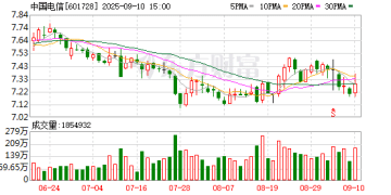 中国电信回应eSIM手机业务：已全面准备就绪 将很快向用户开放