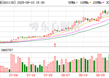万亿巨头工业富联涨停！机器人概念股首开股份六连板！
